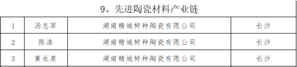 Bti体育(中国区)官方网站入口