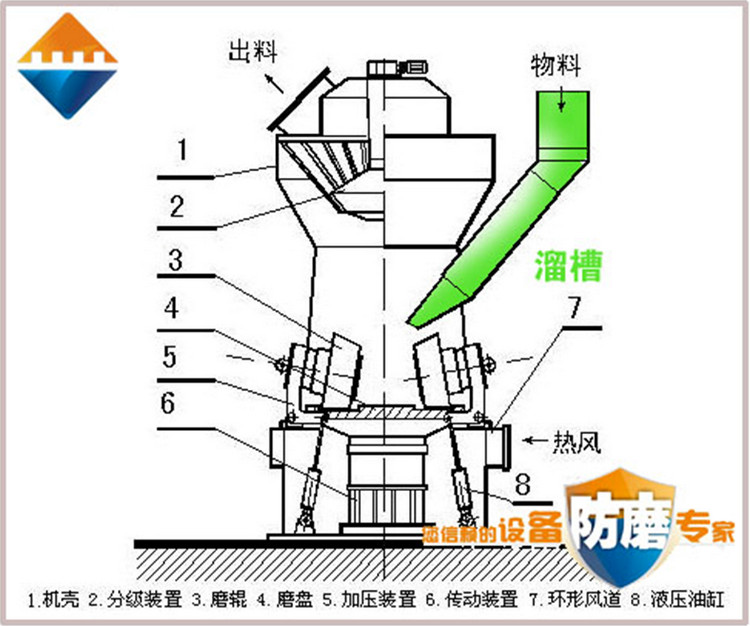 湖南Bti体育,耐磨陶瓷复合衬板,立磨,溜槽